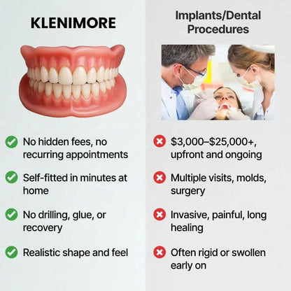 🌎Ends Today: 70% OFF! ⏰KLENIMORE™ Medical Full Denture with Strong Suctiond🦷Obtain American Dental Association (ADA) Certification